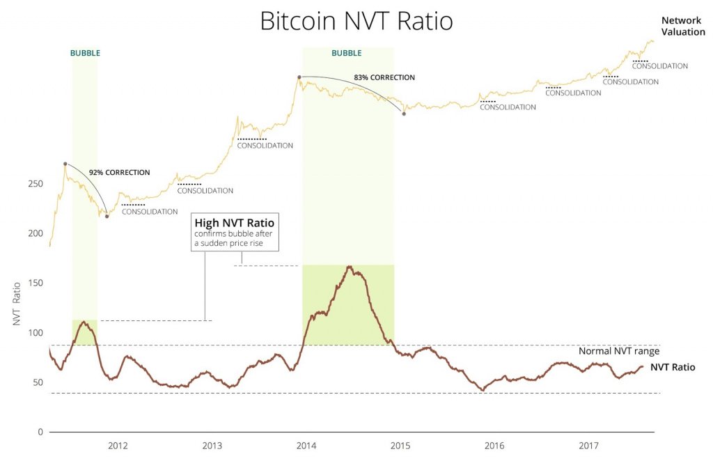nvt-chart-bitcoin-past-bubbles ред.jpg