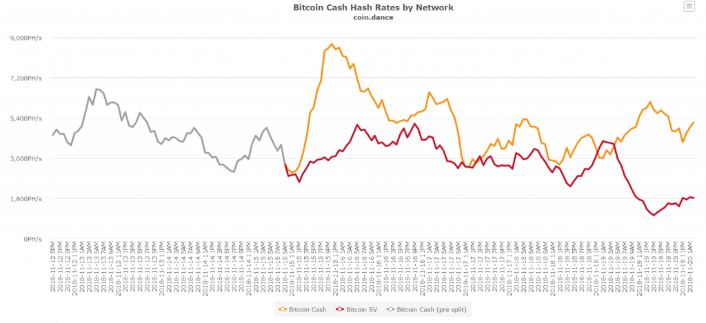 hash rate bch.PNG