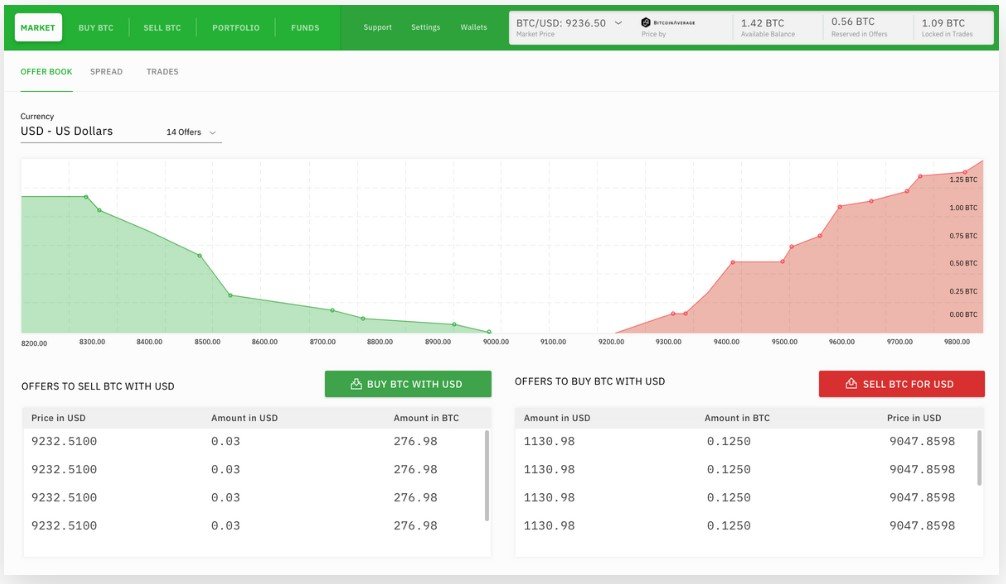 Bisq.jpg